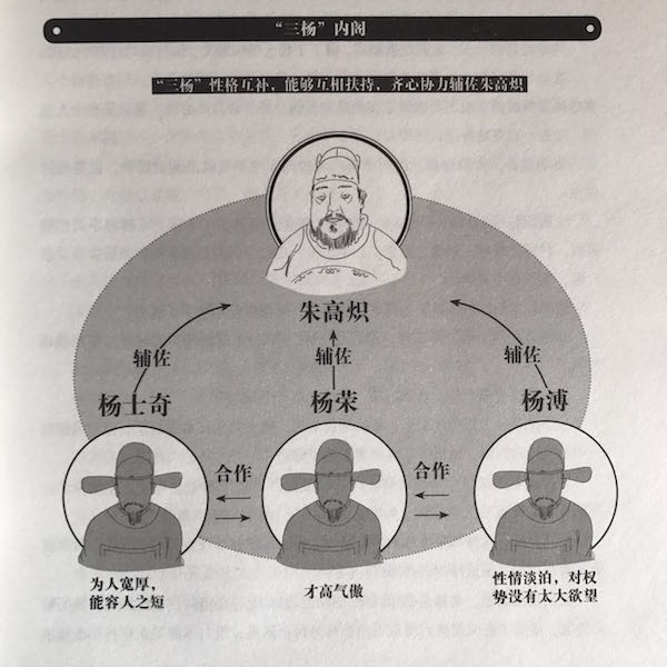 三杨